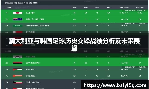 澳大利亚与韩国足球历史交锋战绩分析及未来展望